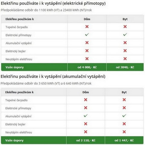 Tabulka uspory elektriny